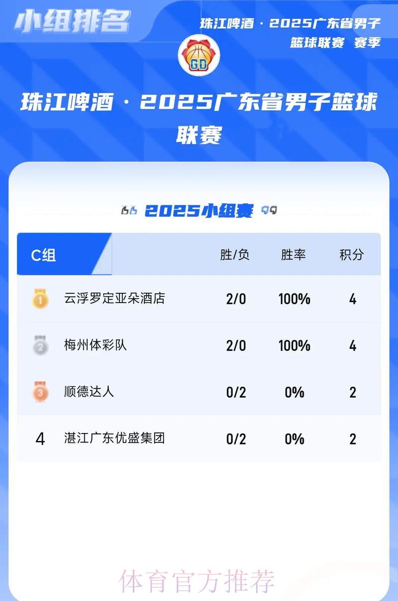 粤超次轮综述：肇庆斩两连胜 澳门首战不胜