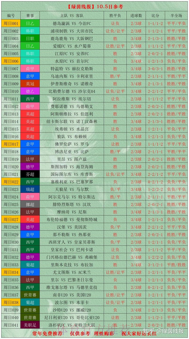 世界杯比分哪个好